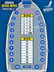 30일 먼바다 텐빈 마릿수 작아도 씨알이 3지이상